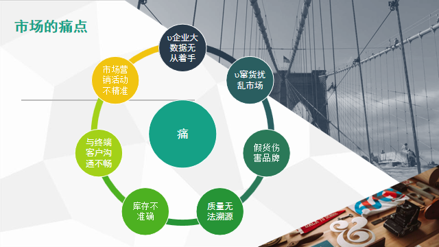 1544513794440640.png 市場(chǎng)痛點(diǎn).png