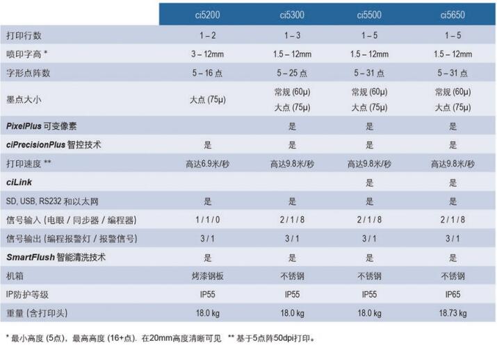 1557044424579399.jpg 5200參數(shù)111.jpg