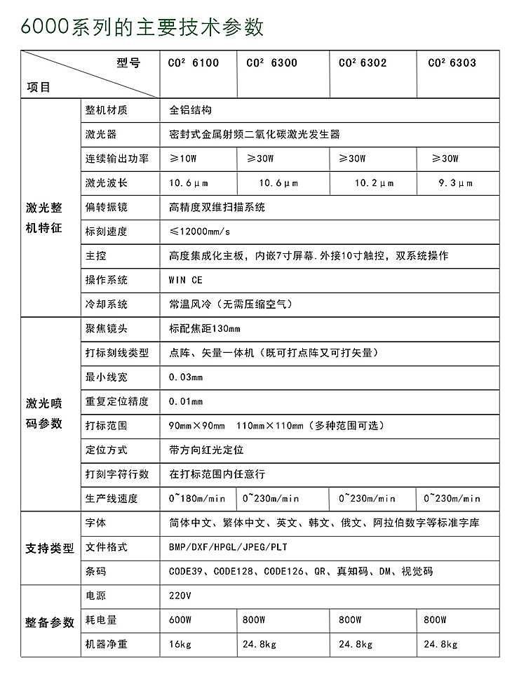 1565922275420959.jpg 6000參數(shù)1.jpg